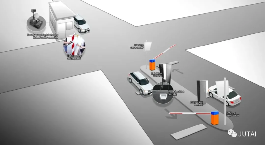 Smart Parking Management System with Ticket Dispensing Auto Parking Ticket Machine Intelligent RFID Automatic Car Parking System