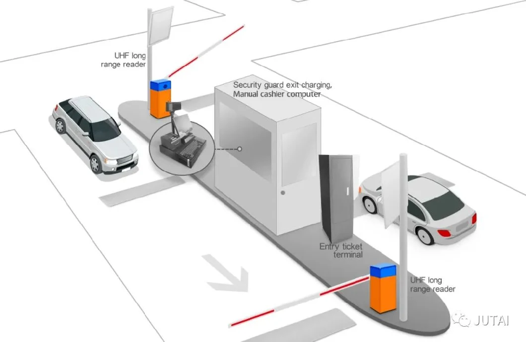 Electric Fencing Car Parking Management System Using RFID
