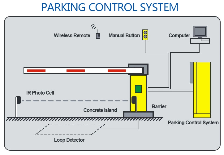 Barrier Gates Automatic Remote Control Traffic Security Car Parking System Boom Barrier Gate
