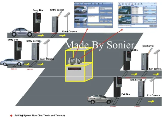 Parking Access Control System with 433MHz RFID Reader