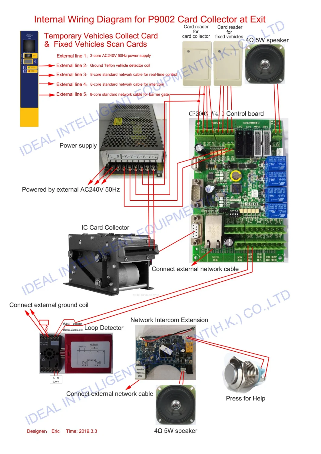 Intelligent Management Parking System with Long Range RFID Reader